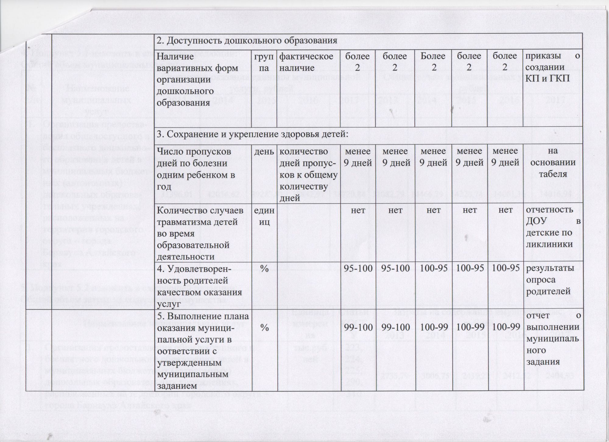 муниц зад 2015 изм 1 стр3