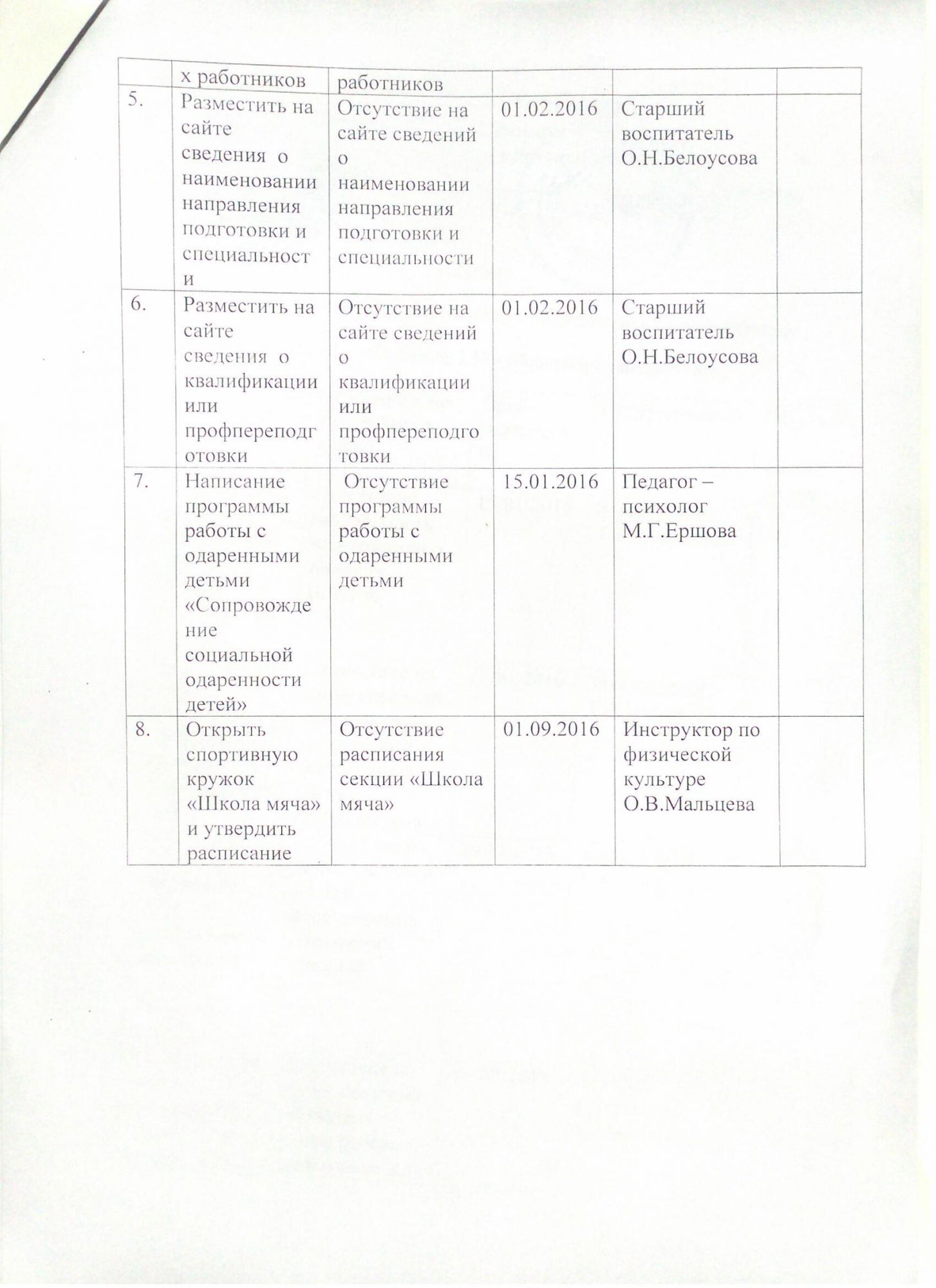 нок 2