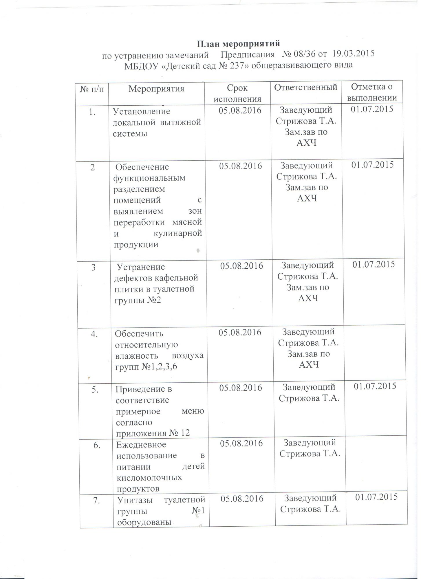 ПЛАН МЕРОПРИЯТИЙ РОСПОТРЕБНАД 2015 ( 1 ЛИСТ)