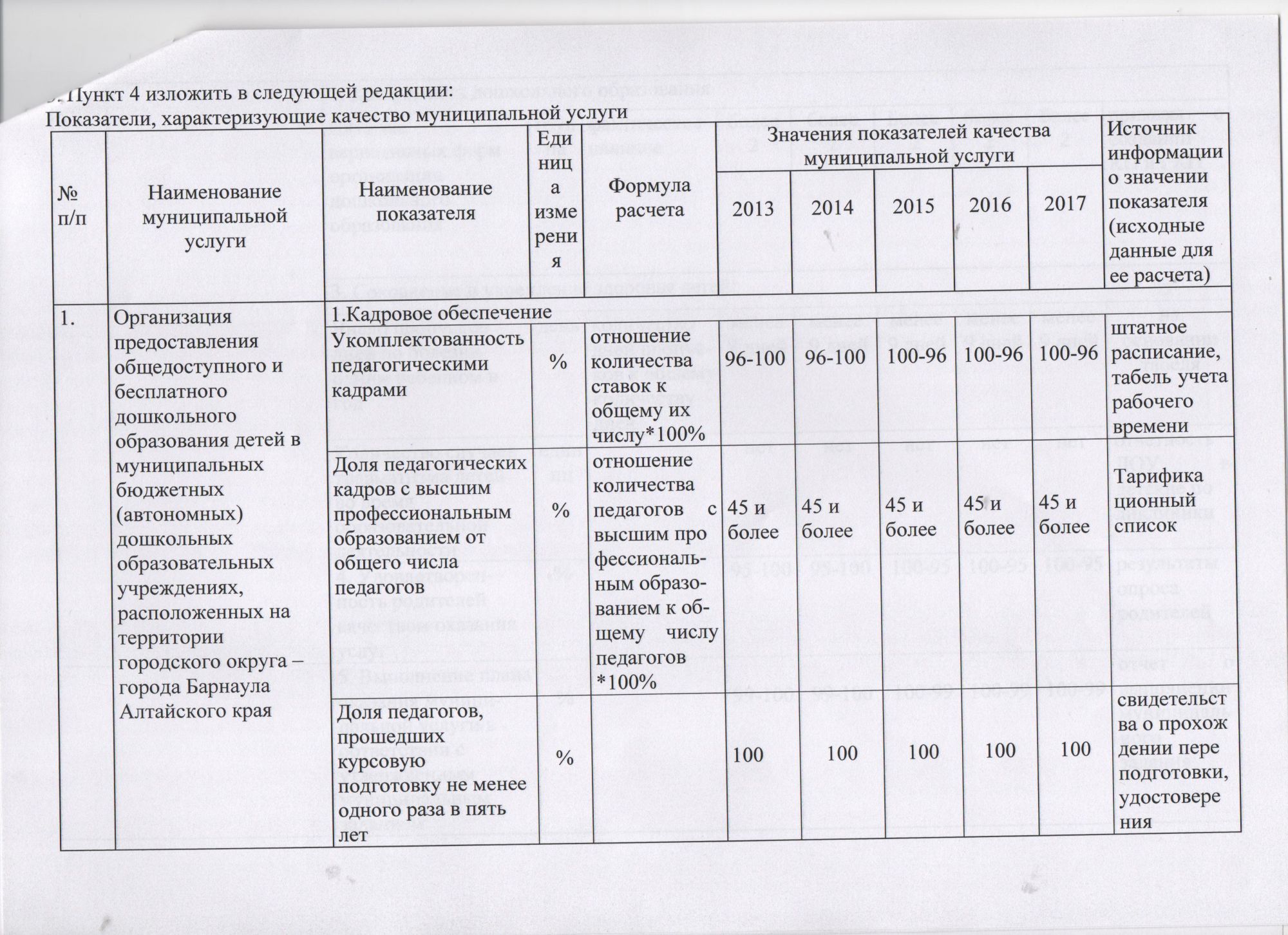 муниц зад 2015 изм 1 стр2