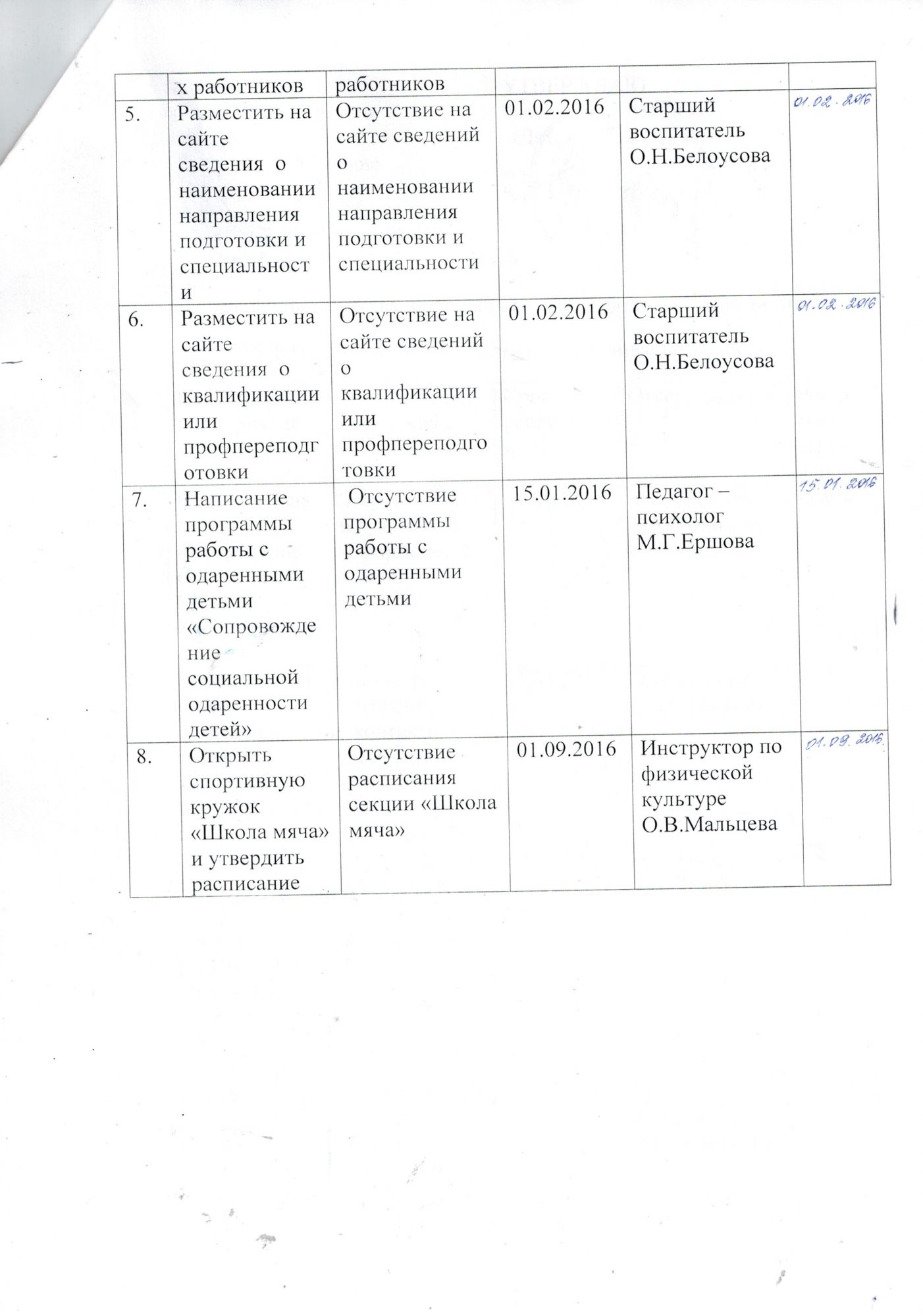 Результаты НСОКО 28 дек_2
